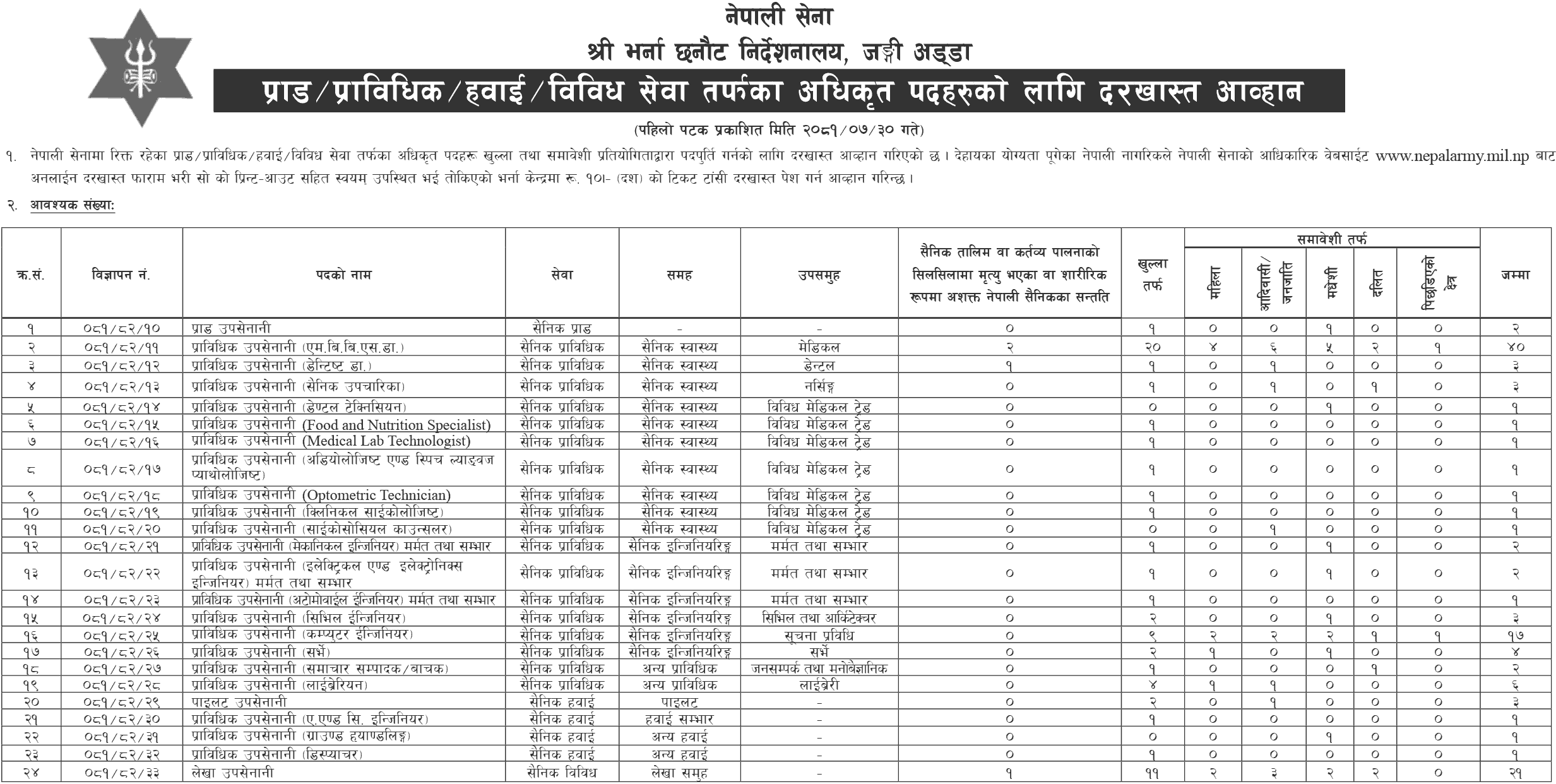 5735__nepal-army-vacancy-for-prabidhik-officer-2081.png