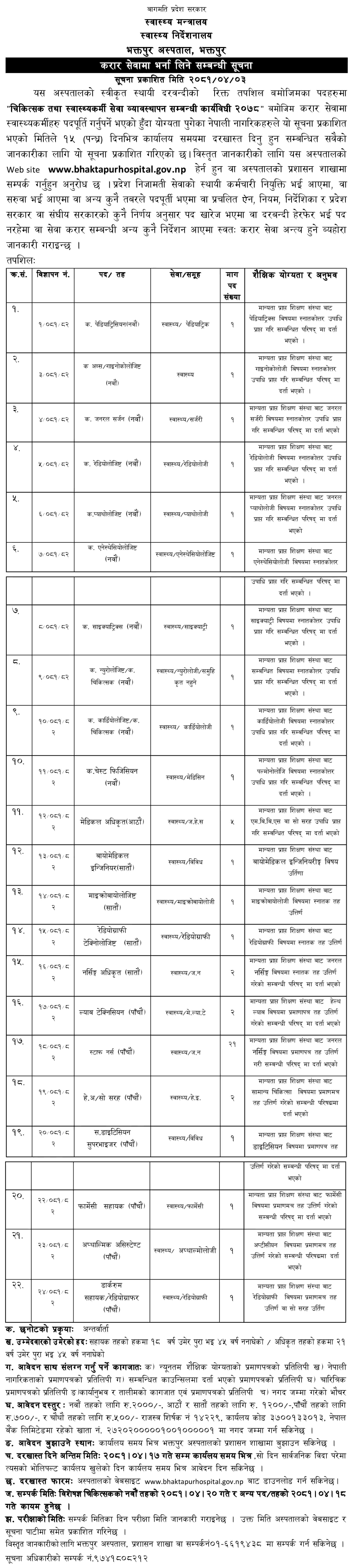 6047__Bhaktapur-Hospital-Vacancy-for-Various-Positions-(49-Posts).png