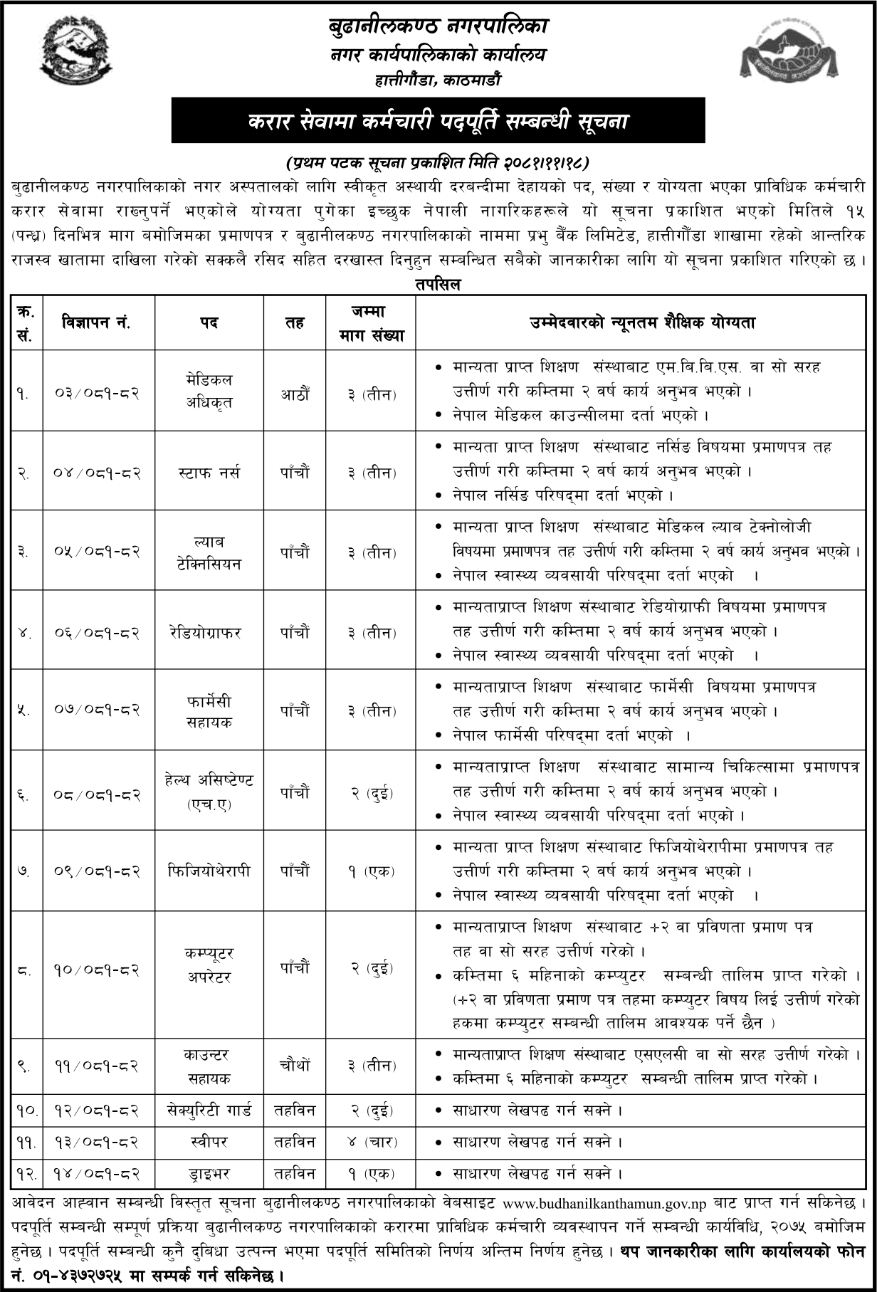 6399__budhanilkantha-municipality-announces-vacancy-for-various-positions.png