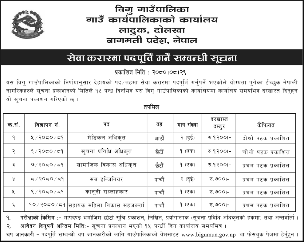 7331__Bigu-Rural-Municipality-Vacancy-for-Various-Positions.png