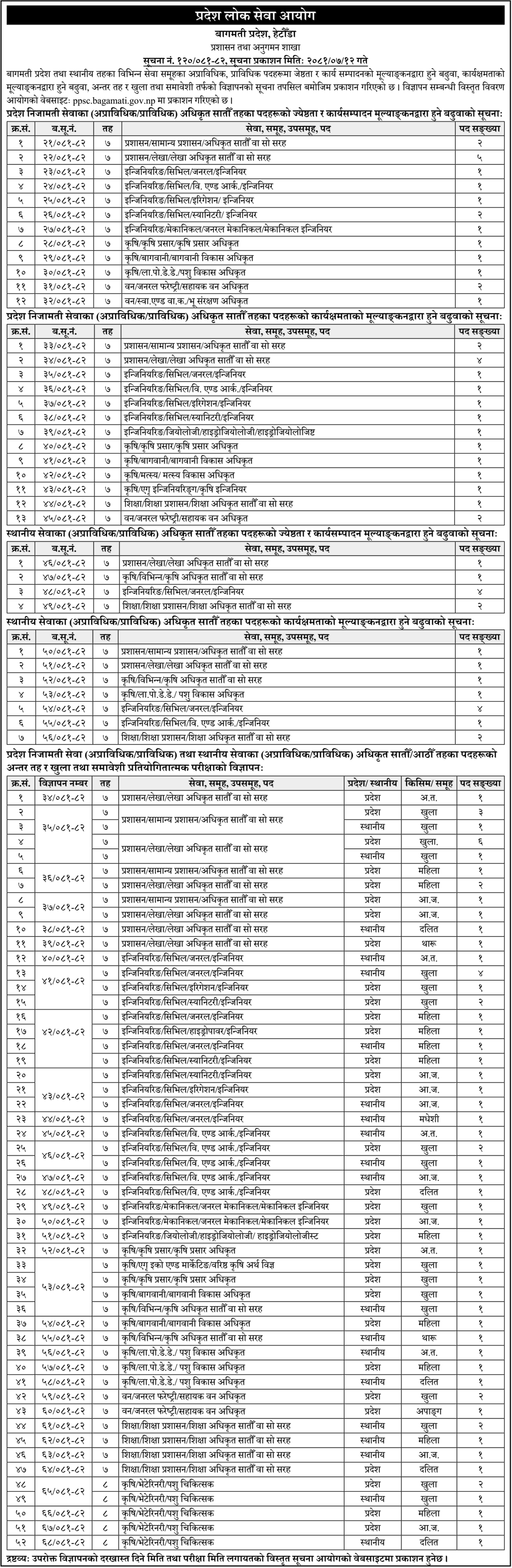 7350__bagmati-pradesh-lok-sewa-aayog-vacancy-for-7th-and-8th-level-officer-2081.png