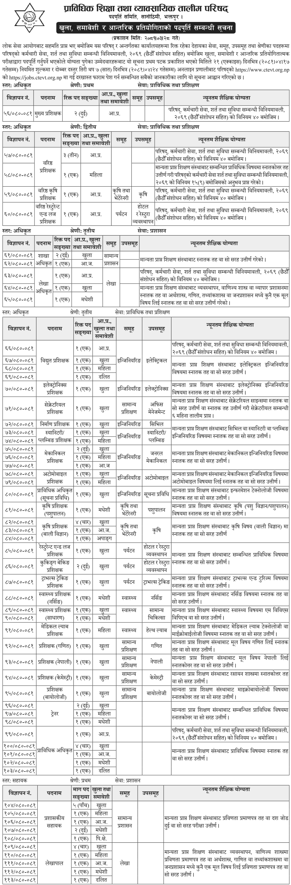 7710__CTEVT-Vacancy-2081-for-Various-Positions.png