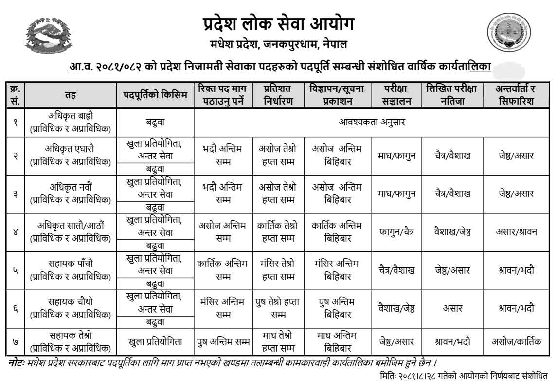 7760__madhesh-pradesh-lok-sewa-aayog-revised-vacancy-schedule-2081082.png